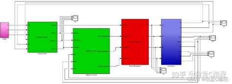 M基于pid控制算法的四旋翼无人机飞行控制simulink仿真 知乎