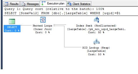 Troubleshooting Excess Compilations In Sql Server Using The Plan Cache