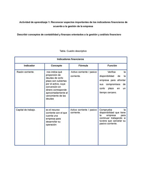 Evidencia Cuadro Descriptivo Actividad De Aprendizaje 1 Reconocer