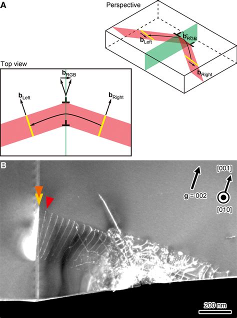 Impediment Mechanism Of Dislocation At The S5 Grain Boundary A