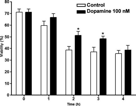 The Presence And Function Of Dopamine Type 2 Receptors In Boar Sperm A