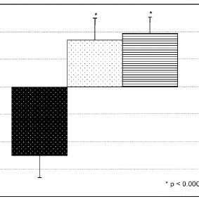 A, Reactive hyperemia before and after the treatment ( ∆ R min ). B ...