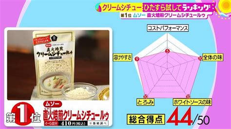 まるで高級品のような幸せ「クリームシチュー」 コロッケやグラタンへのアレンジもできる、第1位はこれ！ サタプラ ～気になる情報をちょこっと