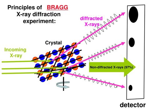 X Ray Diffraction Definition Guidebuys