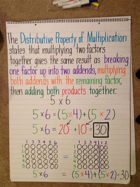 1000 Images About Multiplication Anchor Charts On Pinterest