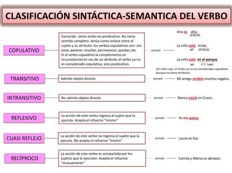 Ppt El Verbo Powerpoint Presentation Id5664834