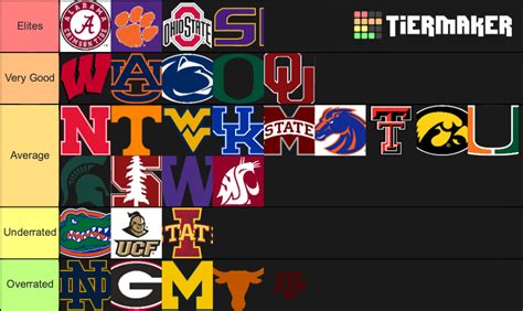 College Football Teams Tier List (Community Rankings) - TierMaker