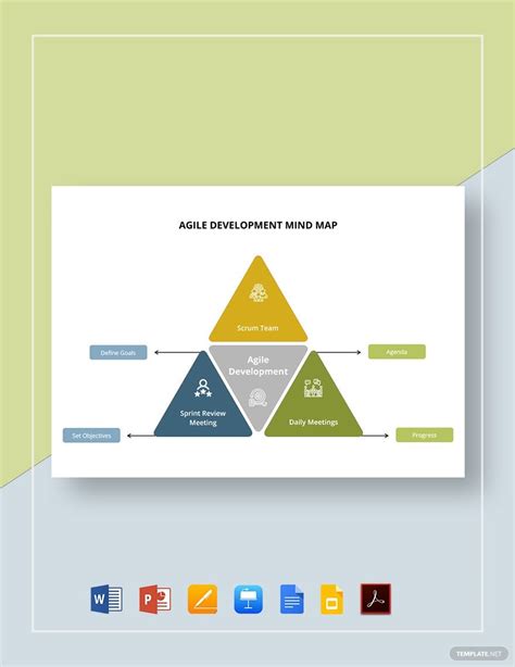 Agile Development Mind Map Template in Google Docs, Google Slides ...