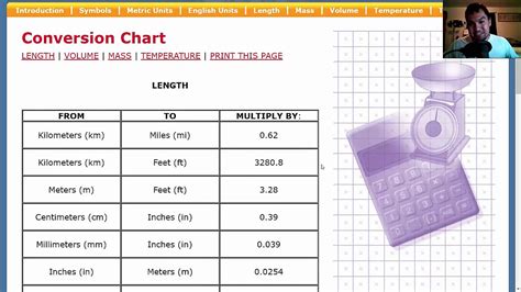 Easy Way To Remember Metric Conversion Chart