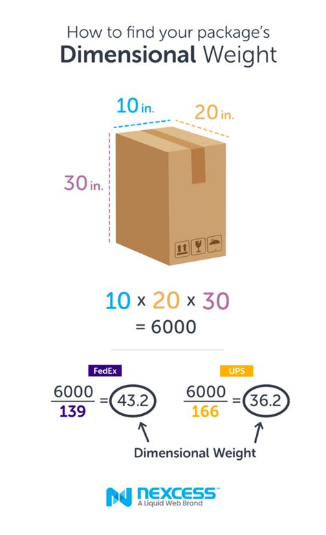 Heavy Weight Shipping How To Ship Large And Heavy Items Nexcess