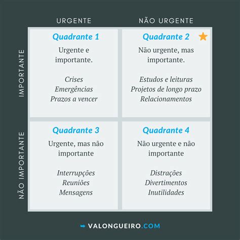 Matriz de Eisenhower Aprenda a Priorizar Tarefas e Tomar Decisões