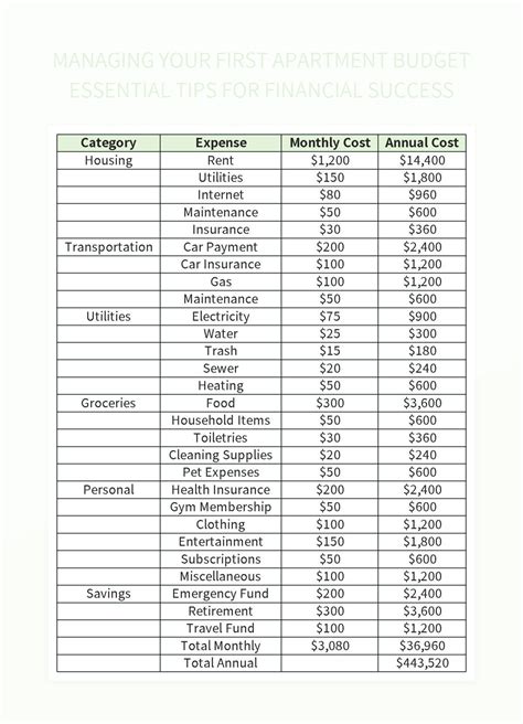 Managing Your First Apartment Budget Essential Tips For Financial ...