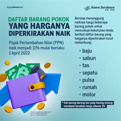 Daftar Barang Pokok Yang Harganya Diperkirakan Naik