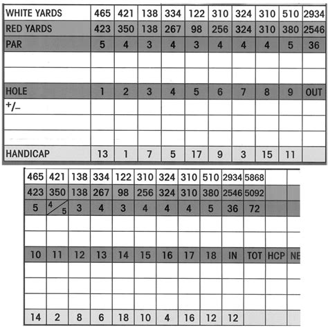 Scorecard - River Bend Golf Course