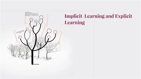 Implicit Learning And Explicit Learning By Nesar Uddin On Prezi