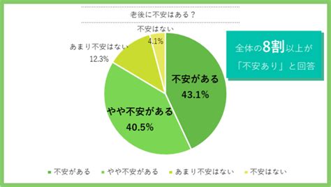 ＜世代別の老後資金に関する実態を発表＞年収に対する貯蓄の割合、10以下は「浪費家」、30％以上は「貯蓄家」と認定！ 松井証券株式会社の