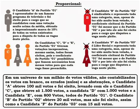 Fui Eleito E Agora Voto Distrital Puro Ou Misto Lista Fechada Ou Aberta