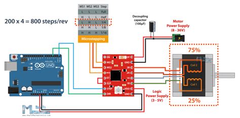 Stepper Motors And Arduino The Ultimate Guide