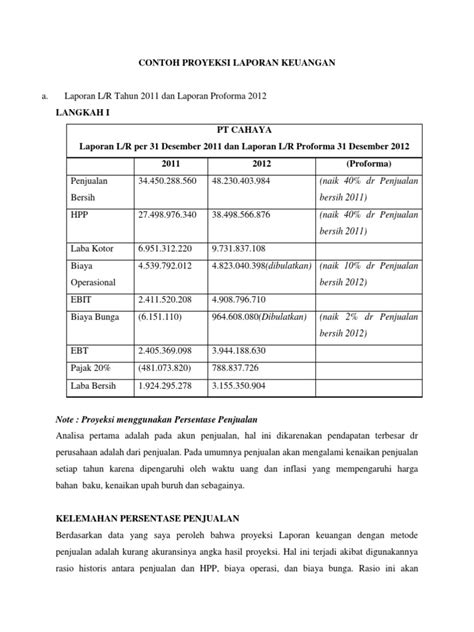 Detail Contoh Proyeksi Keuangan Koleksi Nomer 3