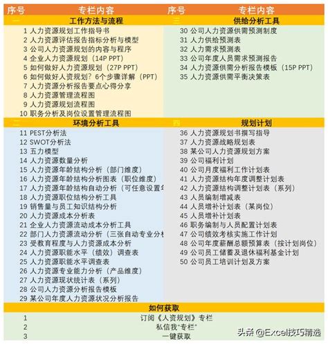 公司人力資源精細化管理分析體系：1個框架模型 3個層面 69項指標 每日頭條