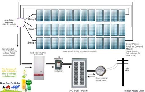 How To Connect Solar Net Meter Wiring Work