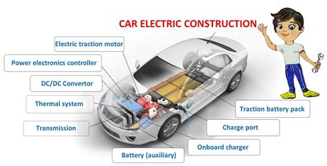 Surcharge On Electric Vehicles Alys Rebekah