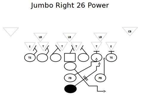 I Formation Offense I Formation Football Plays Football Tutorials