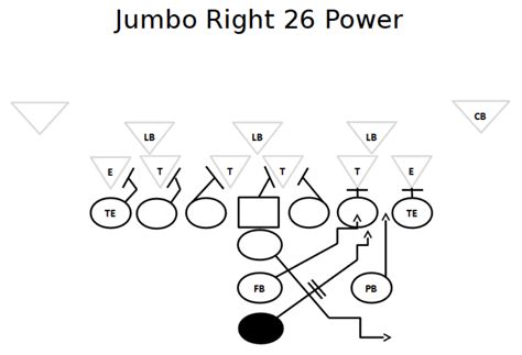 I-Formation Offense | I-Formation Football Plays | Football Tutorials