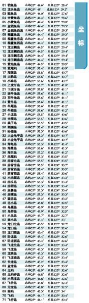 国家海洋局公布钓鱼岛坐标新浪新闻