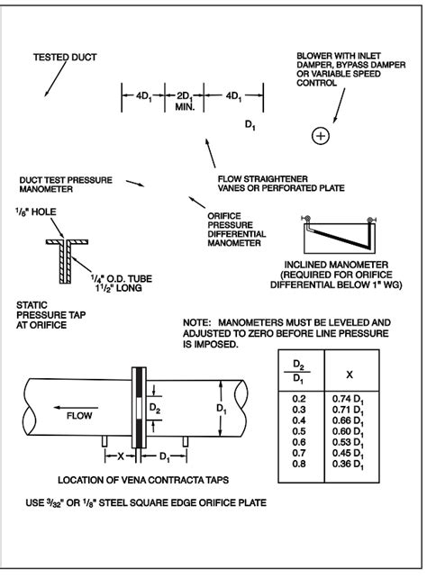 Hvac Air Duct Leakage Test Manual