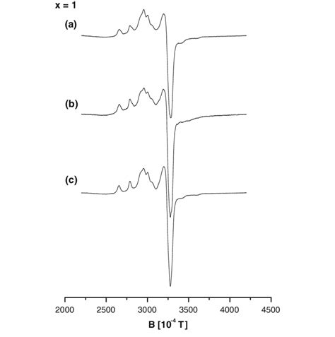 Composite Cu Ii Epr Spectra Showing Both The Inverse And Usual