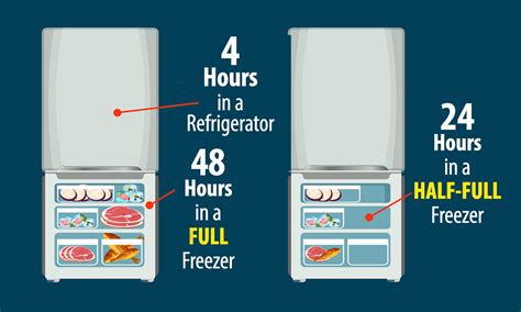 Power Outages And Your Cold Foods