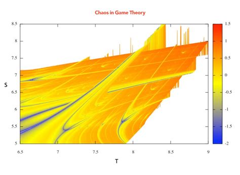 Exploring transitions to chaos in complex systems - Research Outreach