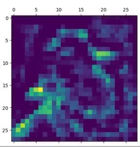 A Guide To Grad CAM In Deep Learning Analytics Vidhya