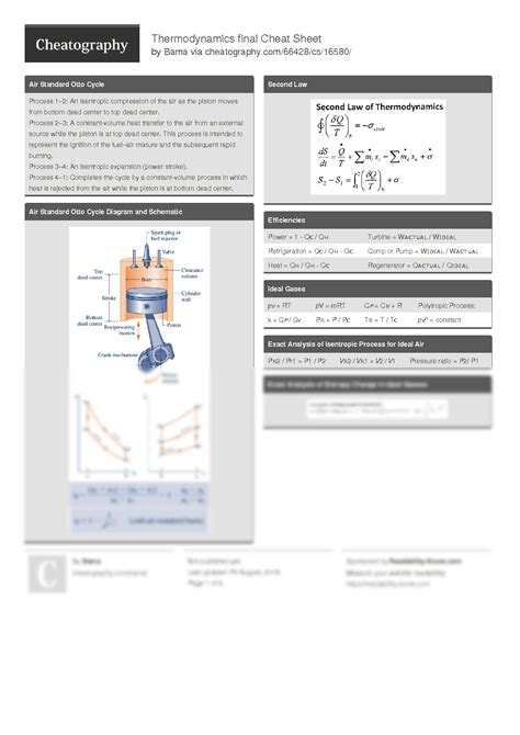 SOLUTION Thermodynamics Cheatsheet Studypool