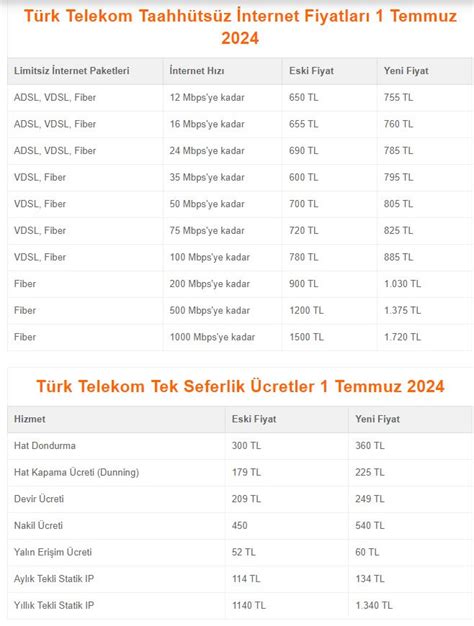 İnternet fiyatlarına dev zam Yeni tarifeler belli oldu Büyük Sivas