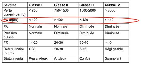 LEXIPatho hémorragie digestive