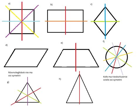 Narysuj Wszystkie Osie Symetrii W A Kwadratb Prostok Tc R Bd
