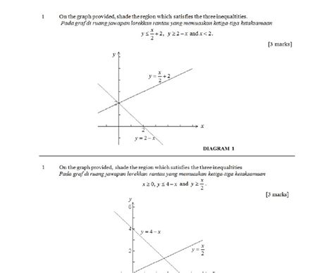 Soalan Ketaksamaan Linear Tingkatan Bersama Dengan Jawapan Malaykufa Hot Sex Picture