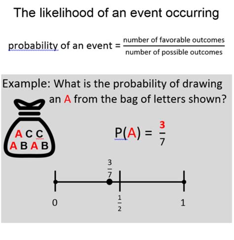 Probability And Statistics Flashcards Quizlet