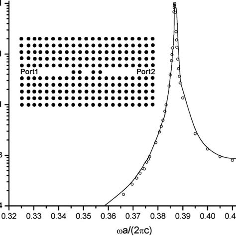 Transmission And Reflection Coefficients Of A Y Branch Waveguide