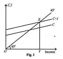 Nature And Scope Of Macroeconomics Part Macro Economics Macro