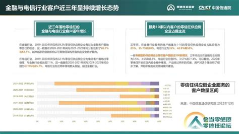 《零信任发展洞察报告 2022年》发布 附下载 安全内参 决策者的网络安全知识库