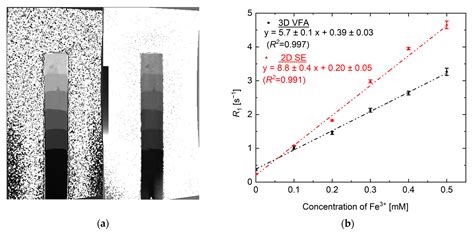 Gels Free Full Text Whole Three Dimensional Dosimetry Of Carbon Ion