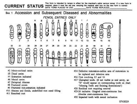 The Instructions For Different Types Of Medical Instruments