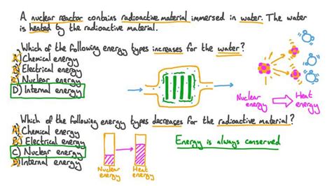 Lesson Energy Conversions Nagwa