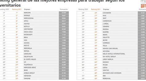 Empresas Del Sector Turístico En España