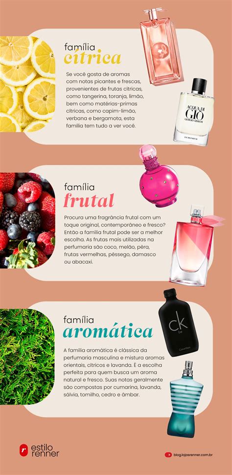 Como escolher perfume guia básico para a fragrância ideal