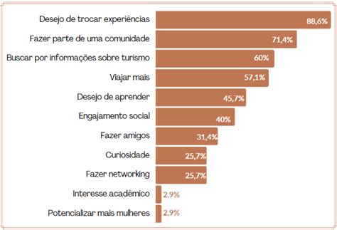 Scielo Brasil Mulheres Negras No Turismo Desafios Enfrentados