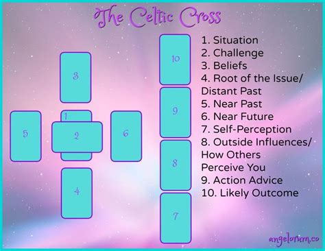 How To Smash The Celtic Cross ⋆ Angelorum Tarot Celtic Cross Tarot